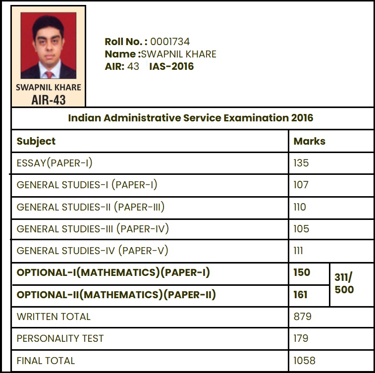 Swapnil Khare IAS Biography