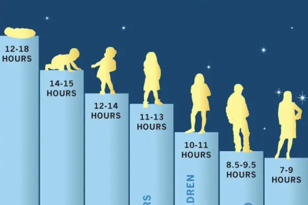 How Much Sleep Do You Really Need?