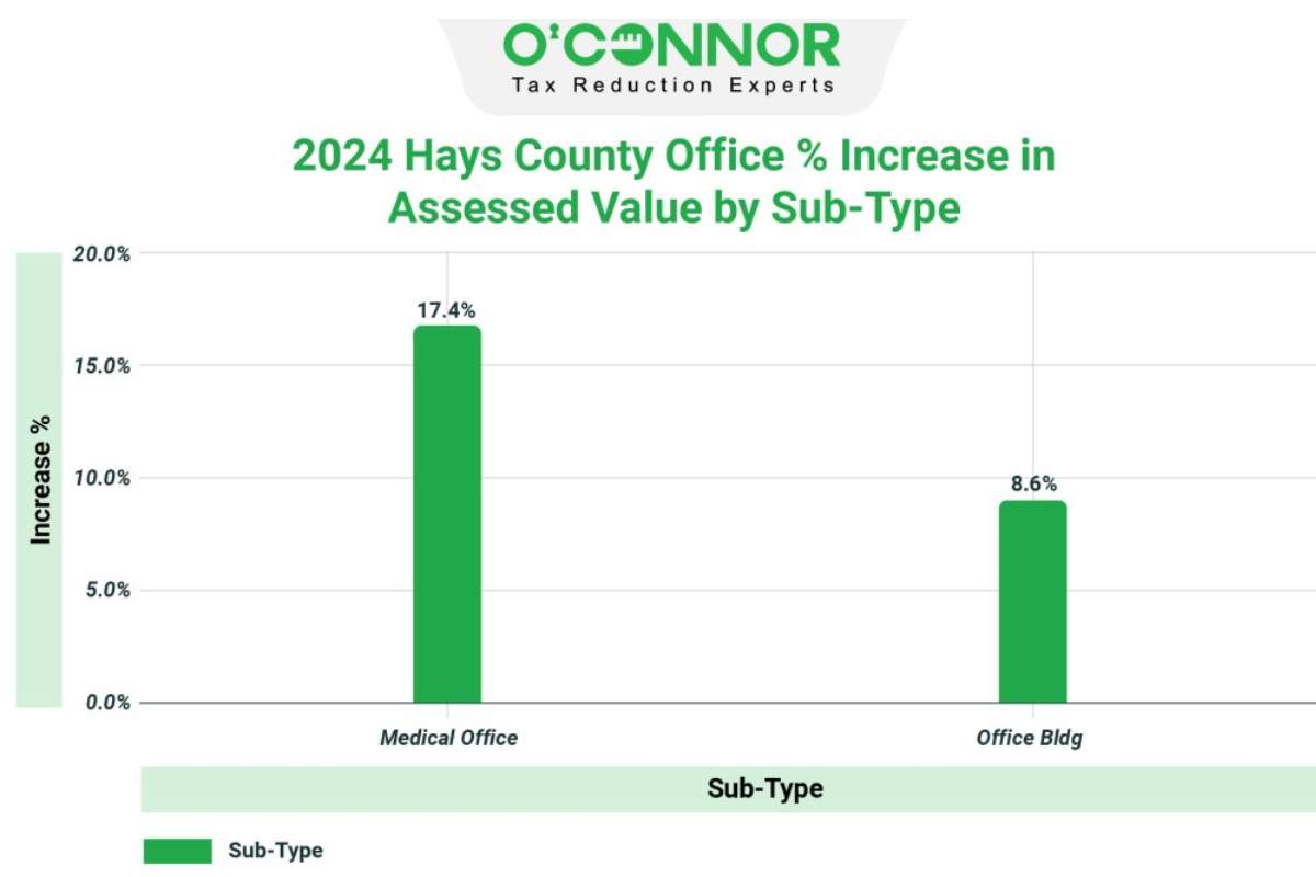 Understanding Hays County Property Tax Bill for 2024